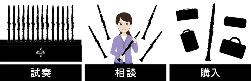 クラリネットショールームでできること