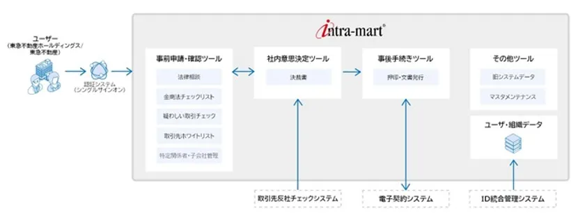 本システムの概要図