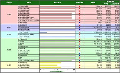個別指標診断 画面