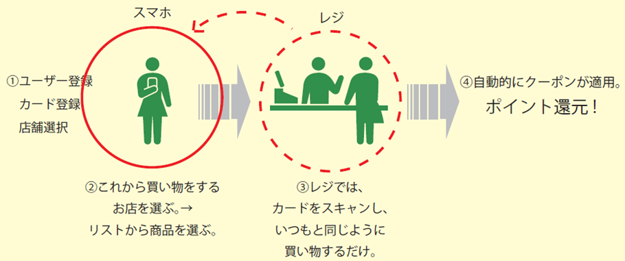 ウォンツ アプリ