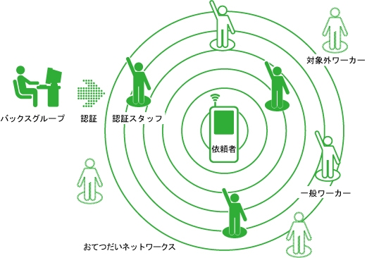 グループ 株式 会社 バックス グループ会社一覧