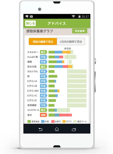 14種類の栄養素の過不足を一目で確認