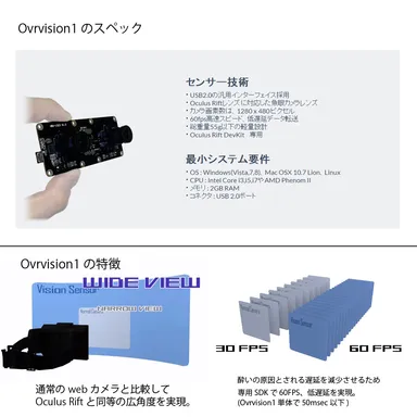 スペックと技術について