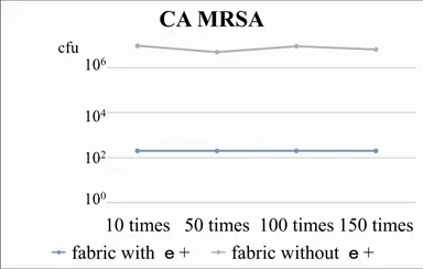 市中感染型メチシリン耐性黄色ブドウ球菌