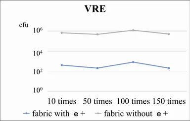 バンコマイシン耐性フェカリス菌