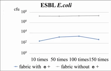 基質特異性拡張型βラクタマーゼ産生大腸菌