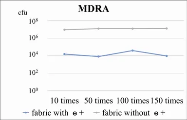 多剤耐性アシネトバクター属菌