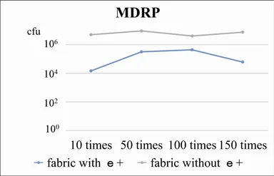 多剤耐性緑膿菌
