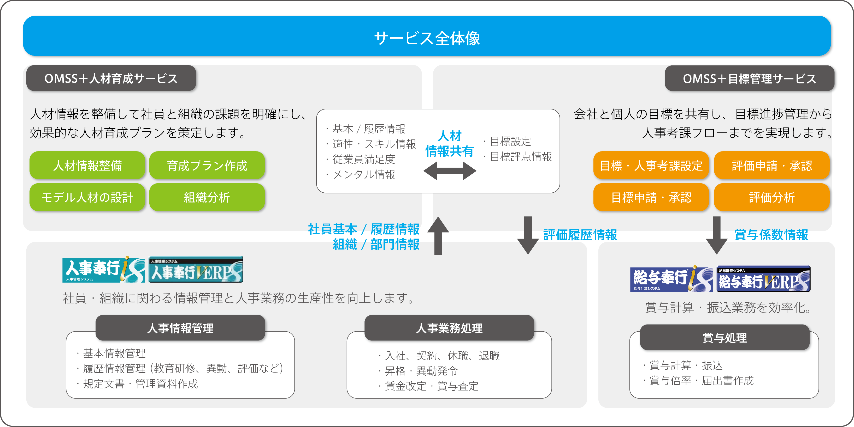 プレスリリース一覧