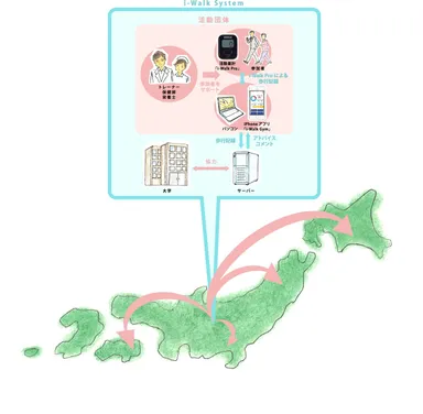 i-Walk System(R) 広がりイメージ