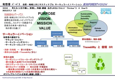 高知県産業振興推進連携市町村