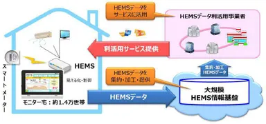 事業全体イメージ