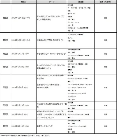 開催日およびテーマ