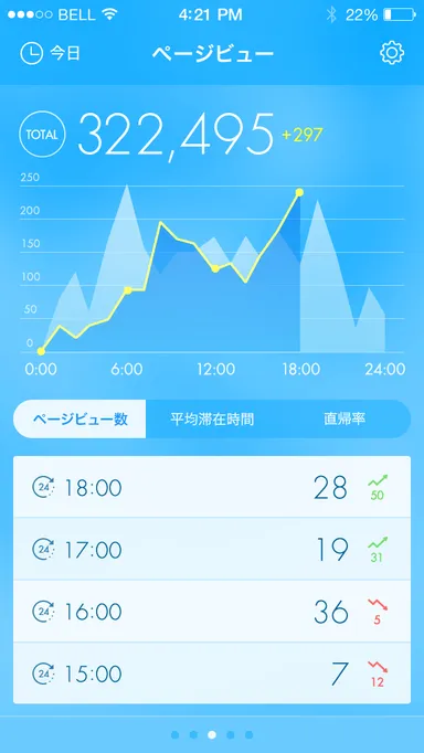 解析グラフ画面