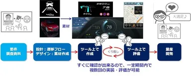 UIコンダクター　フロー図