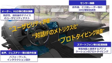 先行開発環境図