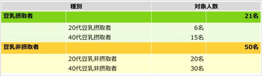 調査対象者