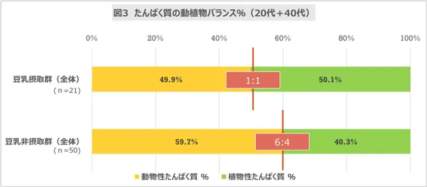 図3