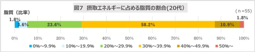 図7