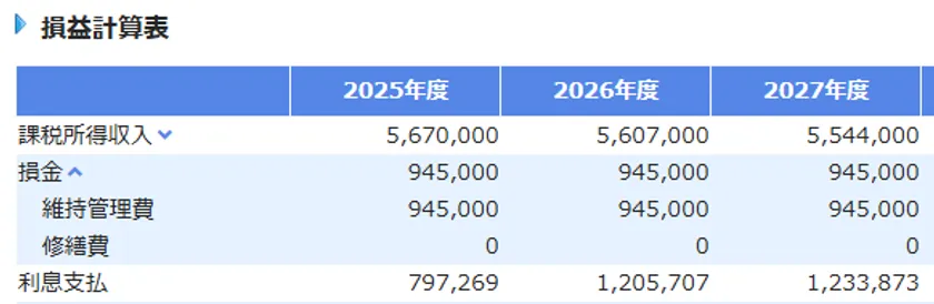 損益計算シミュレーション