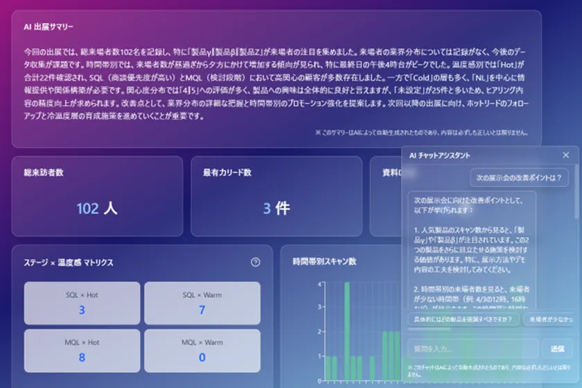 AiMeet AI Insight