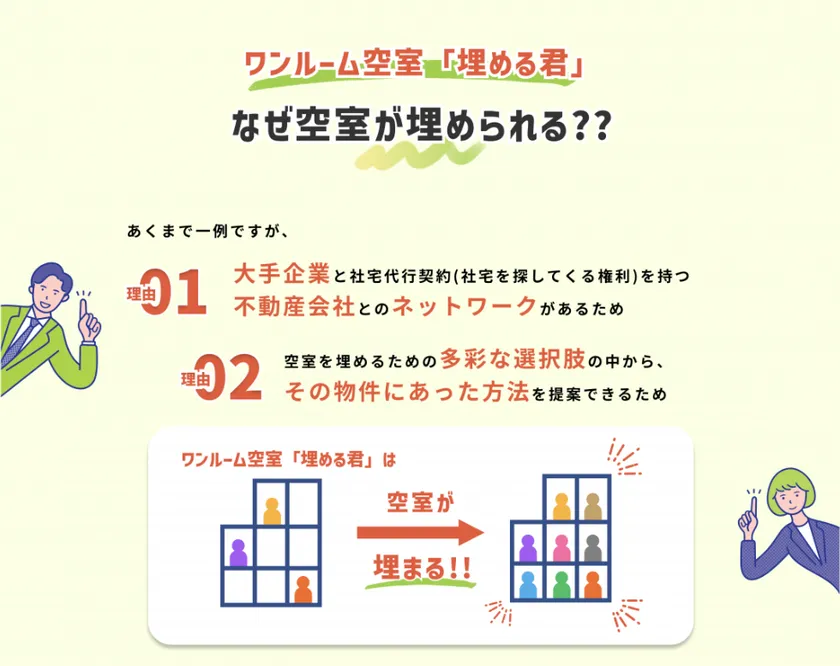 不動産投資ワンルームの空室を埋められる理由
