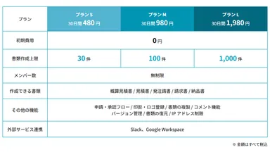 Billys料金プラン