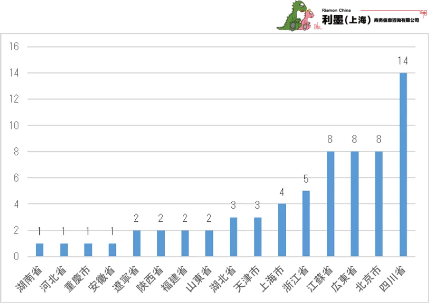 図2 中国日系ITサービス業の新設企業地域分布