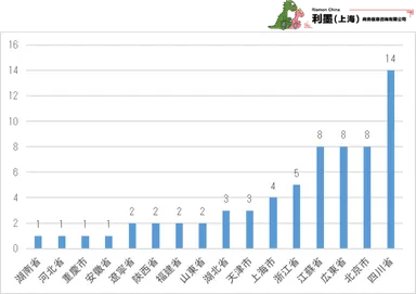 図2　中国日系ITサービス業の新設企業地域分布