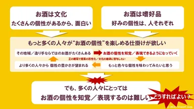 開発コンセプト