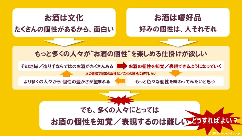 開発コンセプト