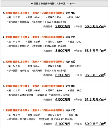 関連する過去の売買リスト