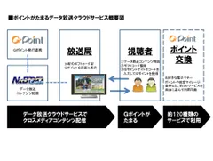 サービス概要図