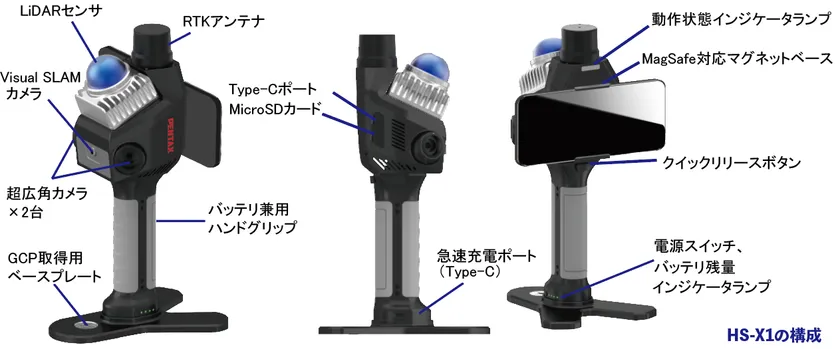 「HS-X1」の構成