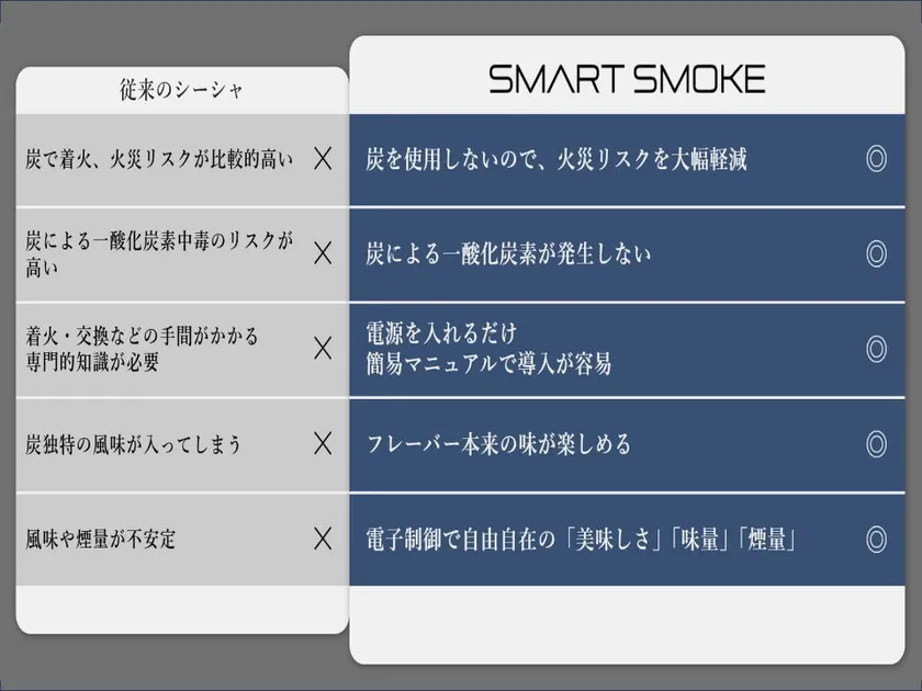 比較表