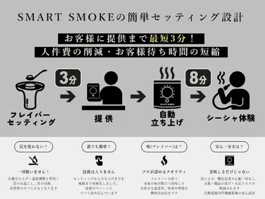 SMART SMOKEの簡単セッティング設計