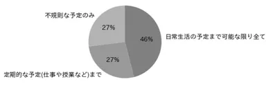 図5. 予定を記入して管理するスタイル