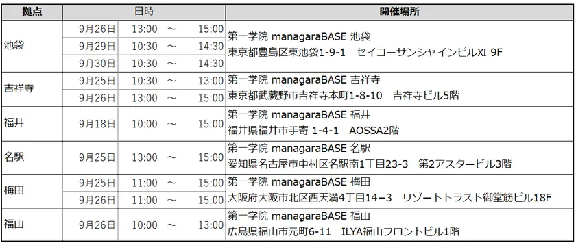 開催日程