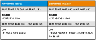 1個買うと、1個もらえる_ファミペイ提示_表