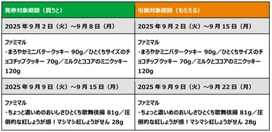 1個買うと、1個もらえる_Vポイント連携_表