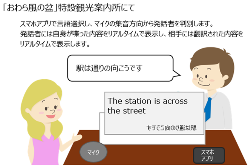 NTTドコモビジネスとピクシーダストテクノロジーズ、「おわら風の盆」にてリアルタイム翻訳の実証実験を実施