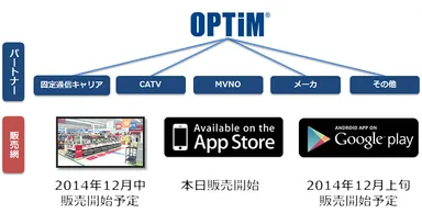 販売ルート イメージ図