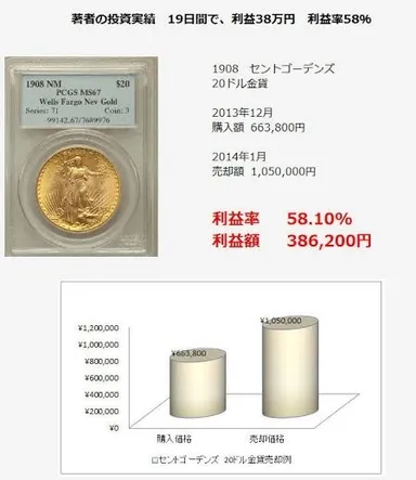著者の投資実績