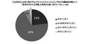 【Q6】あなたは冬に流行するノロウイルスやインフルエンザなどの感染症対策として「身体の中からの対策」は有効だと思いますか？(SA,n=100)