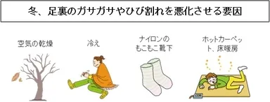 冬、足裏のガサガサやひび割れを悪化させる要因
