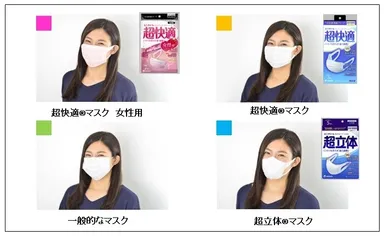 (3) 4つのマスクを着用した女性の写真の中から、各項目で最も相応しいと思うものを、それぞれお選び下さい。