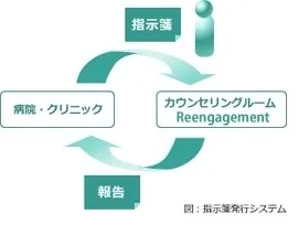 指示箋システム