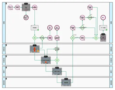 ワークフロー図進行中案件のステータス(ヒートマップ)