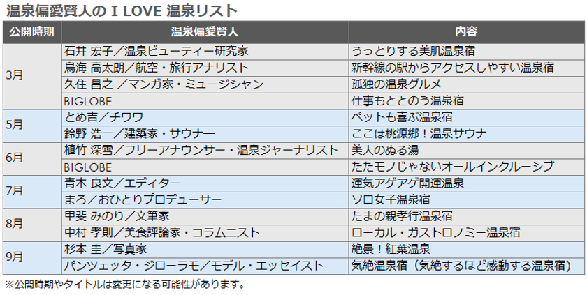 温泉偏愛賢人の I LOVE 温泉リスト