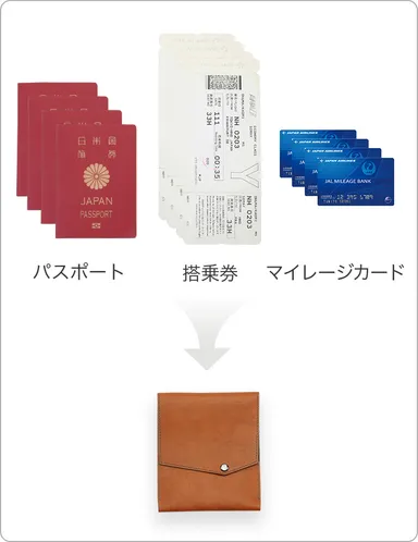 旅先でも自宅でも、家族のパスポートは、一箇所に保存